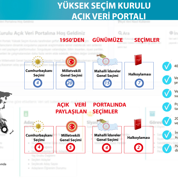 Araştırmacılar ve Veri Analistlerİ İçİn Kaynak:…