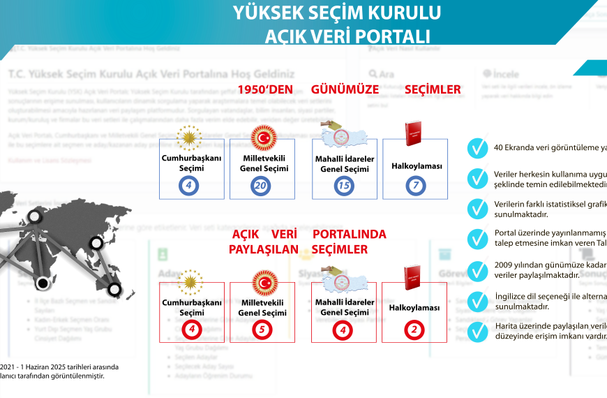 Araştırmacılar ve Veri Analistlerİ İçİn Kaynak:&hellip;